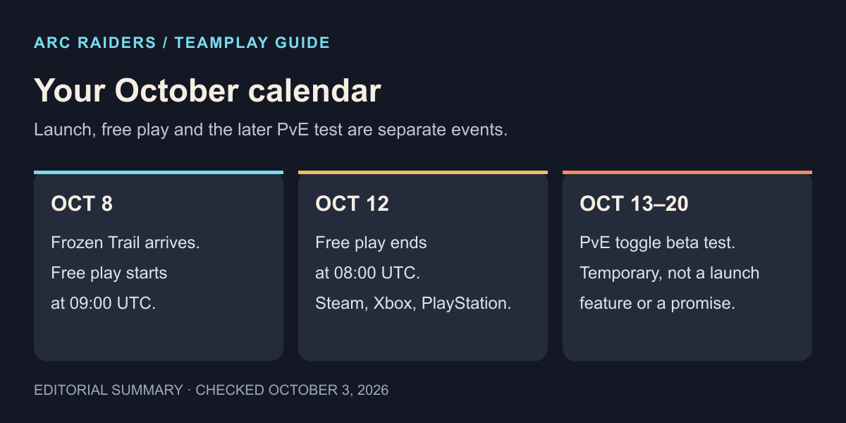 October calendar: Frozen Trail and free play start October 8; free play ends October 12; the separate PvE beta runs October 13–20.
