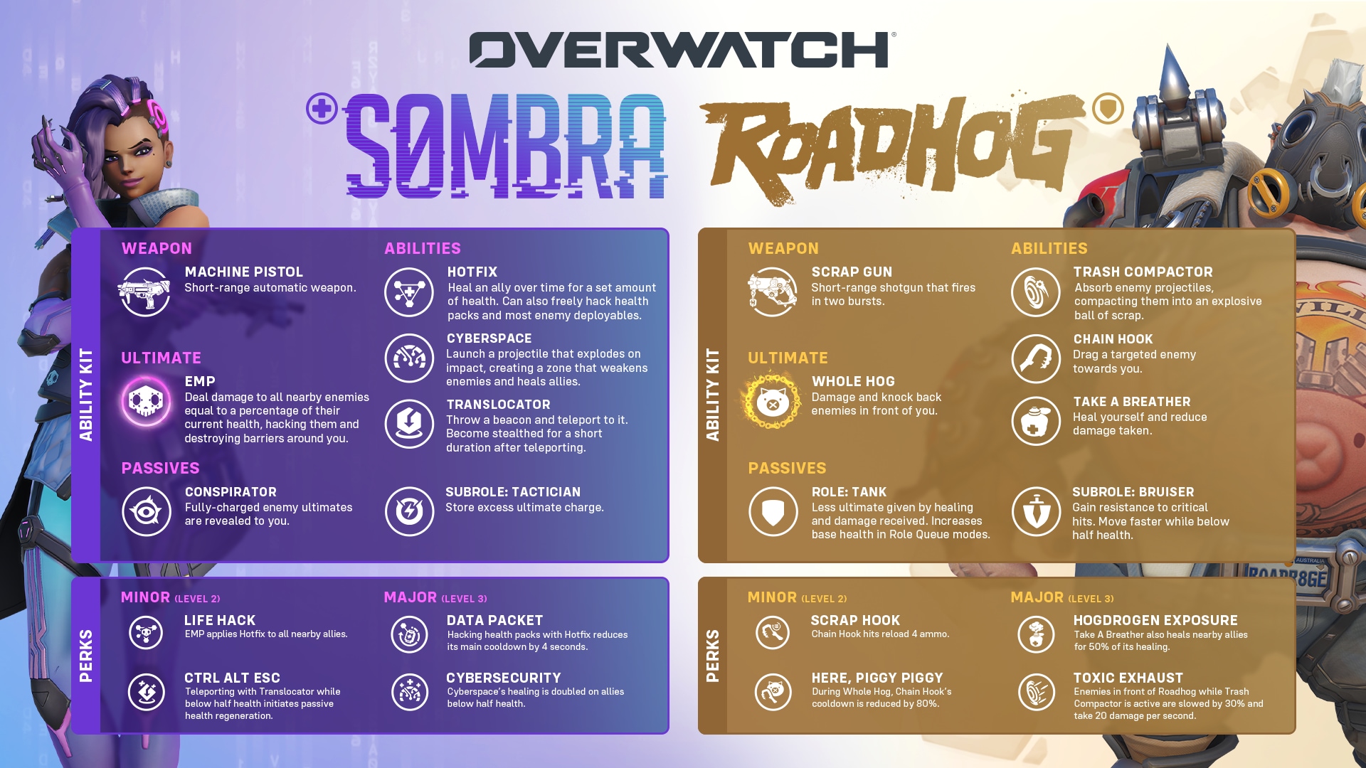 Official side-by-side ability sheets for Support Sombra and reworked Roadhog.